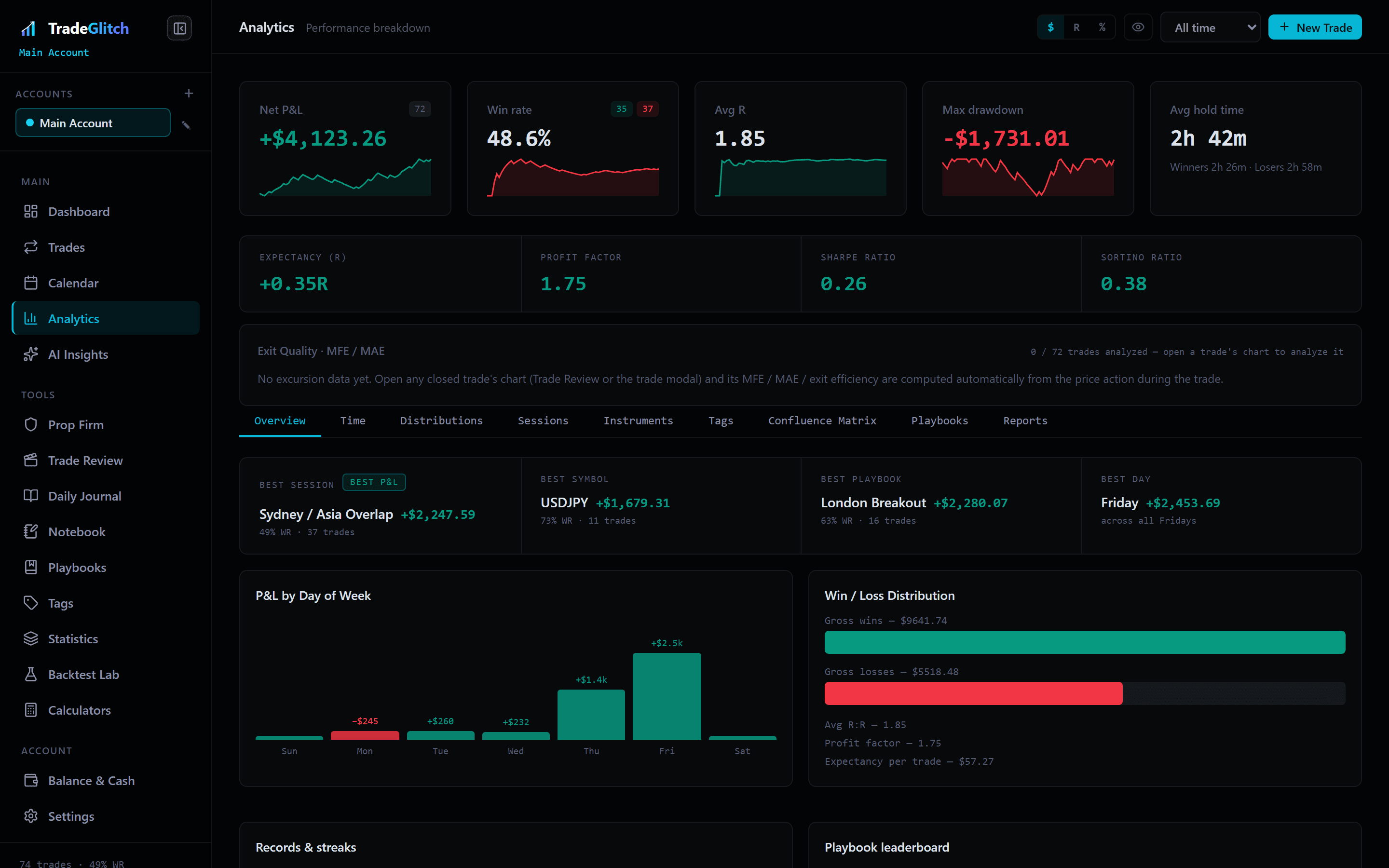 See what is actually driving your results. in TradeGlitch