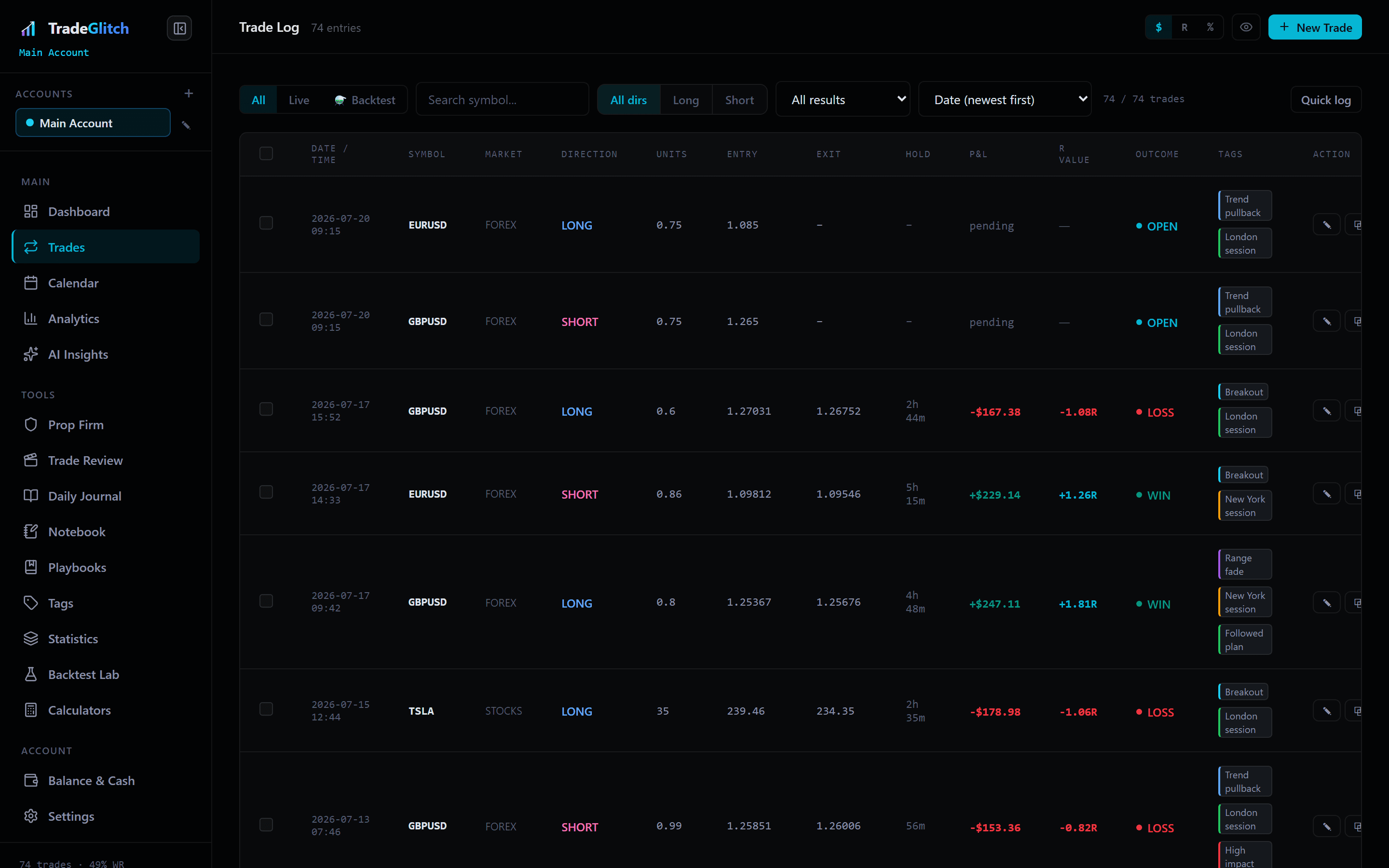 Log the trade, the setup, and the reason behind it. in TradeGlitch